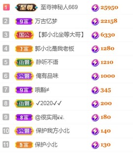 保护我方小北主播照片