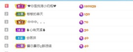 张张美人好好播主播照片
