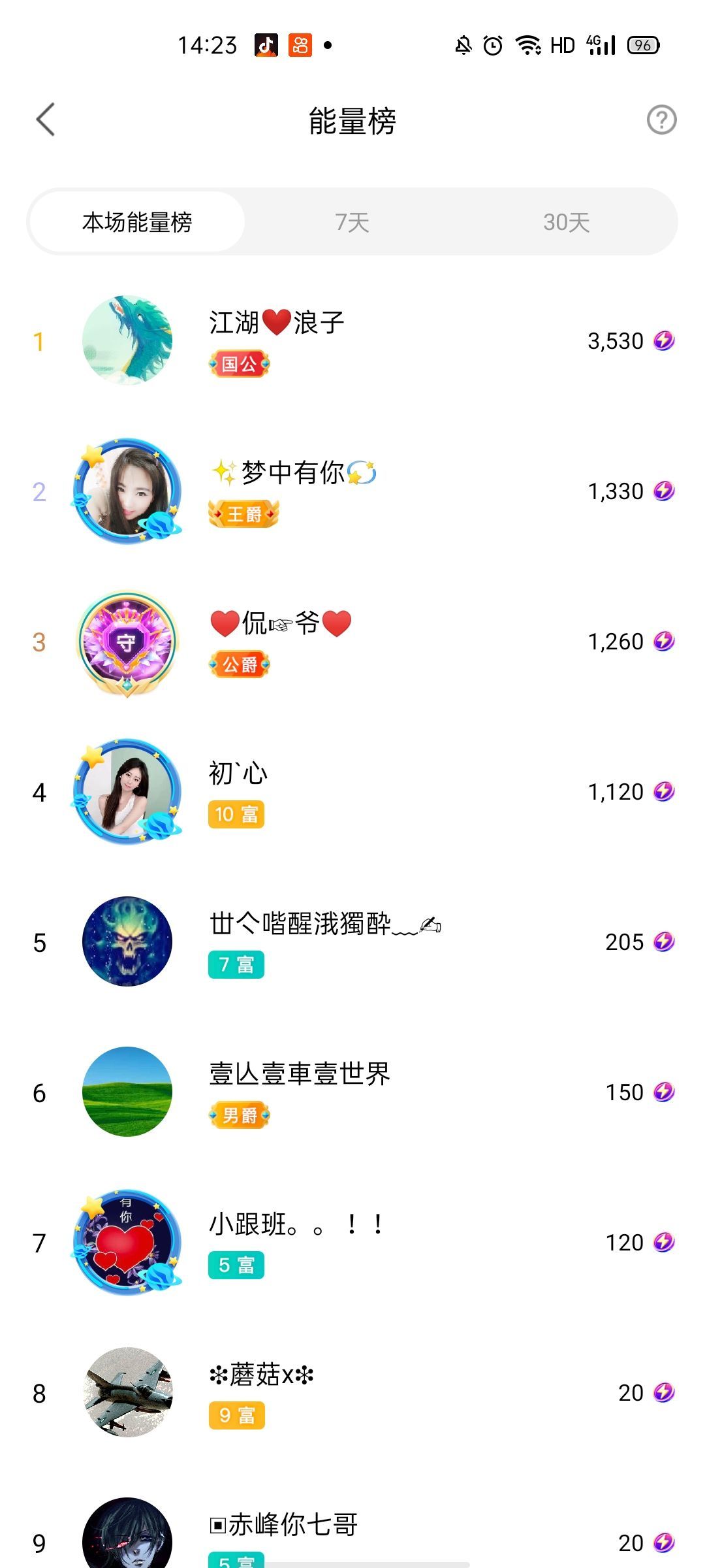 梦心💞缘于遇见的图片