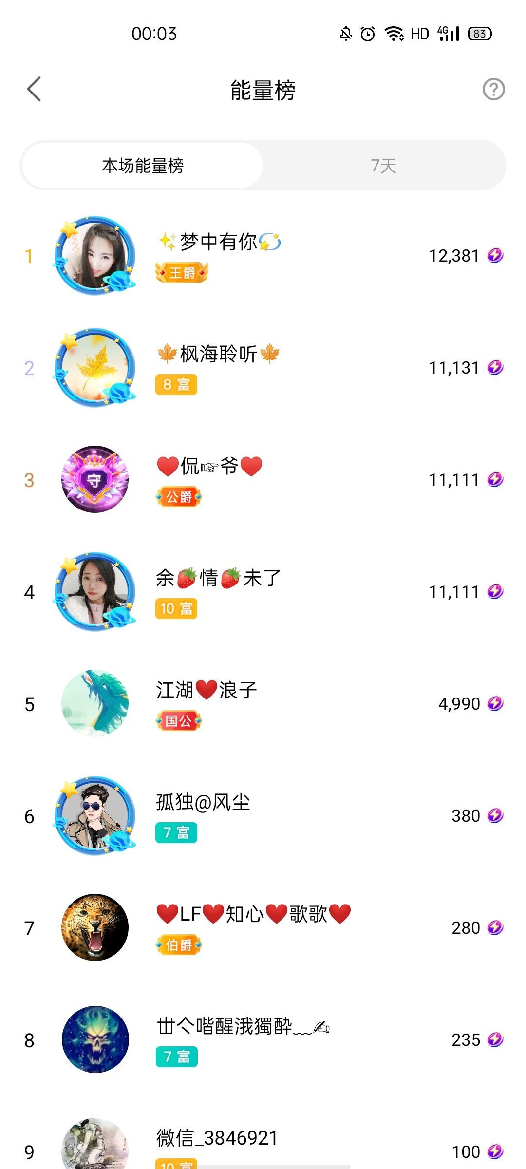 梦心💞缘于遇见的图片