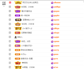 ◐惠主，2388◐的图片