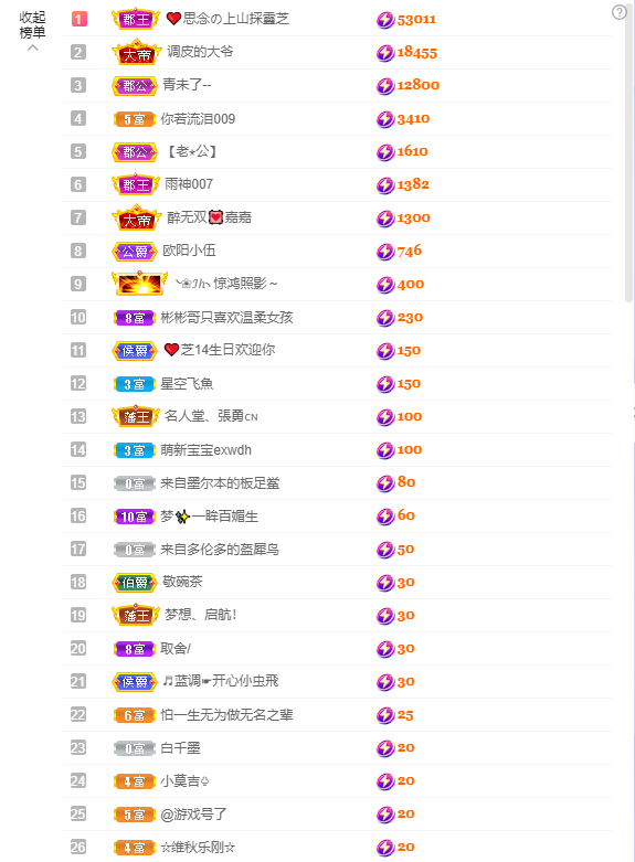 依芝の7月求善待的图片