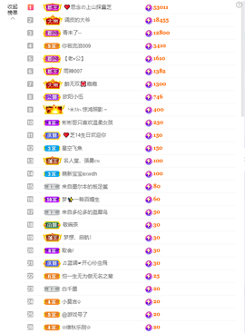 依芝の求百元榜的图片