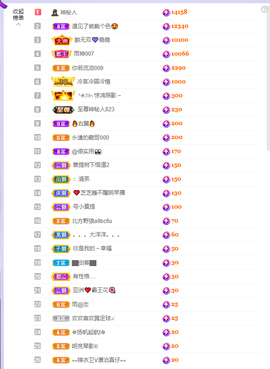 依芝の求百元榜的图片