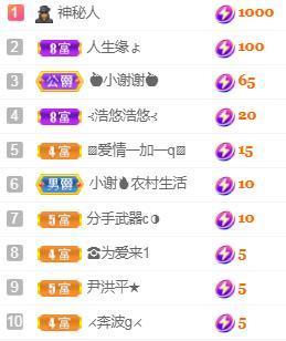 💓小香猪💓主播照片