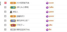 婷儿八月加油主播照片