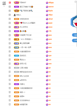 依芝の求百元榜的图片