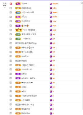 依芝の求百元榜的图片