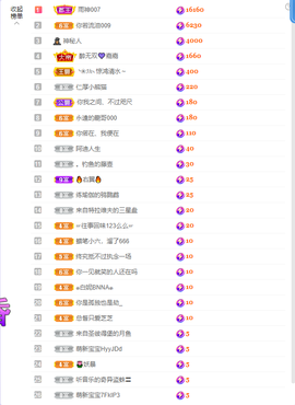 依芝の求百元榜的图片