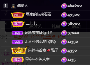 ♚~小巴豆~贪财好色的图片