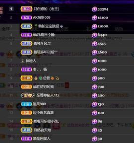 黄老邪-28581主播照片