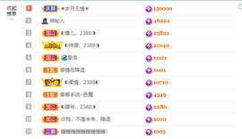◐惠主，2388◐的图片
