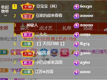 ♚~小巴豆~贪财好色的图片