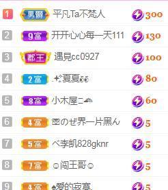 💓小香猪💓主播照片
