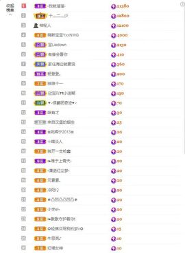 💙欣宝吖（暂休）主播照片