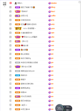 依芝の求百元榜的图片