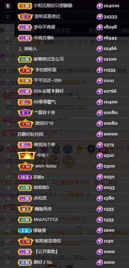 苏静好休息中主播照片