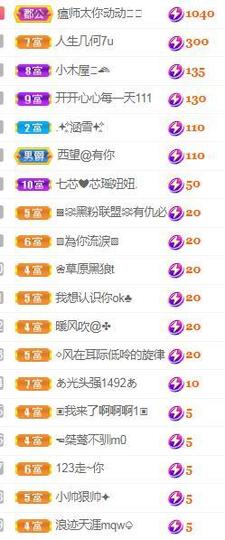 💓小香猪💓主播照片