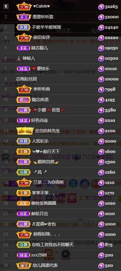 芯瑶❤️贺我盐哥帝尊主播照片