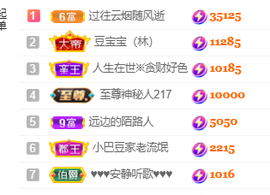 ♚~小巴豆~贪财好色主播照片