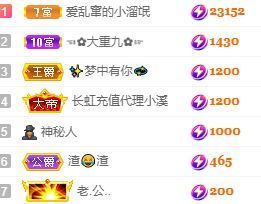 玟玟🌸加油主播照片