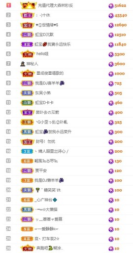 虹宝❣唱歌晚11点主播照片
