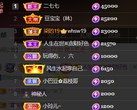 ♚~小巴豆~贪财好色主播照片