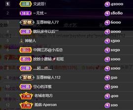 黄老邪-28581主播照片