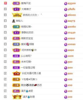苏苏16号周年庆典的图片