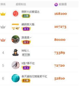 哎呀呀~~111主播照片