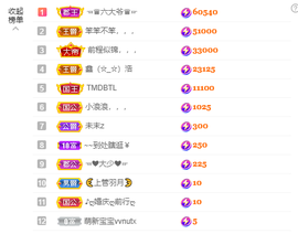 蓝鑫~主播照片