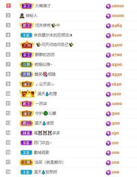 苏苏16号周年庆典的图片