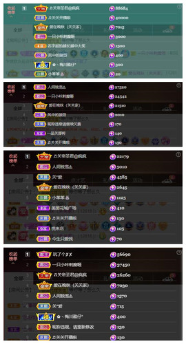 🎼关关🎼主播照片