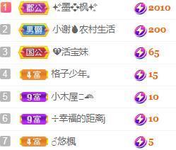 💓小香猪💓主播照片