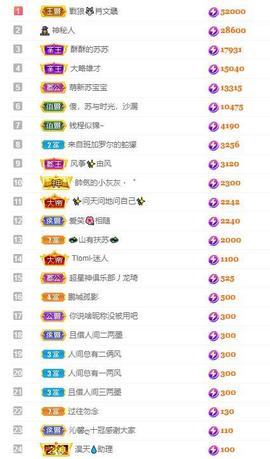 苏苏16号周年庆典的图片