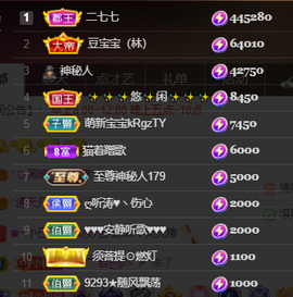 ♚~小巴豆~贪财好色主播照片
