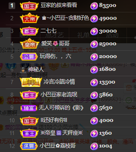 ♚~小巴豆~贪财好色主播照片