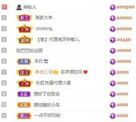 娜扎🧸主播照片