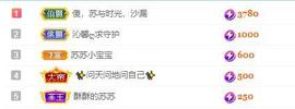 苏苏16号周年庆典的图片