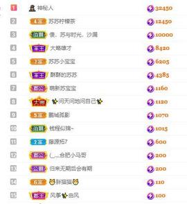 苏苏16号周年庆典的图片