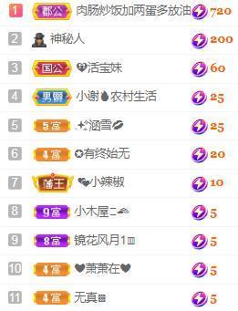 💓小香猪💓主播照片