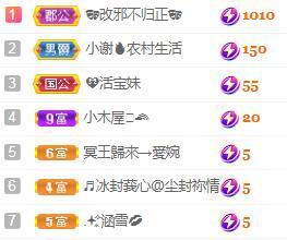 💓小香猪💓主播照片