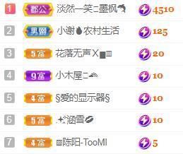 💓小香猪💓主播照片