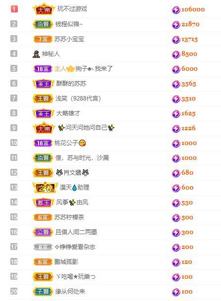 苏苏，越来越好的图片