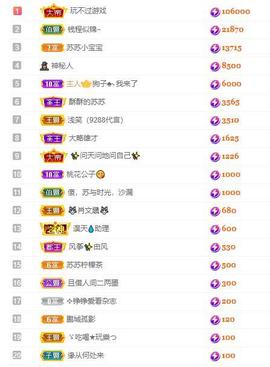 苏苏，越来越好的图片