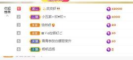 远扬、大个呀主播照片