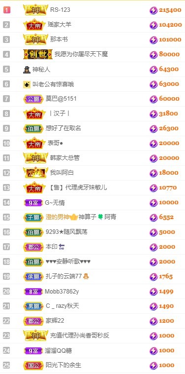 娜扎🧸休1天哦的图片
