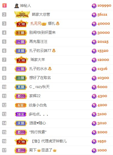 娜扎🧸休1天哦的图片