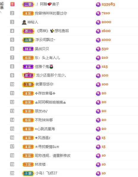 美子宝宝ღ的图片