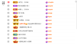 ◐惠主，2388◐的图片